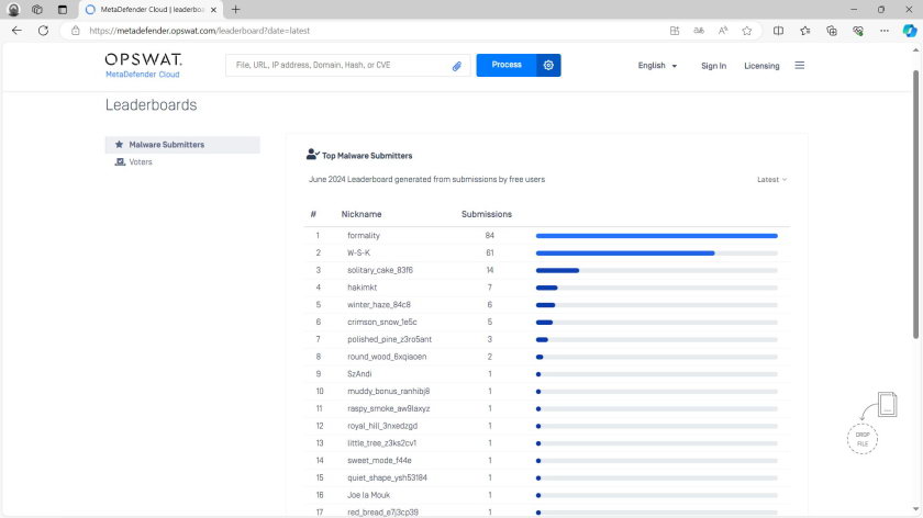 Розділ Community Insight