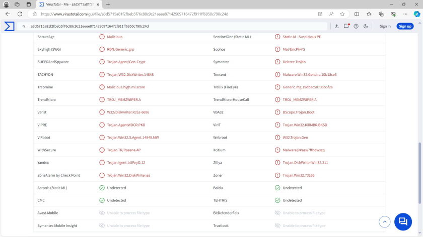 Подробиці перевірки файлу на віруси у VirusTotal