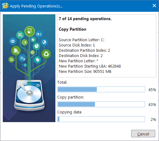 Процес перенесення даних з одного диску на інший