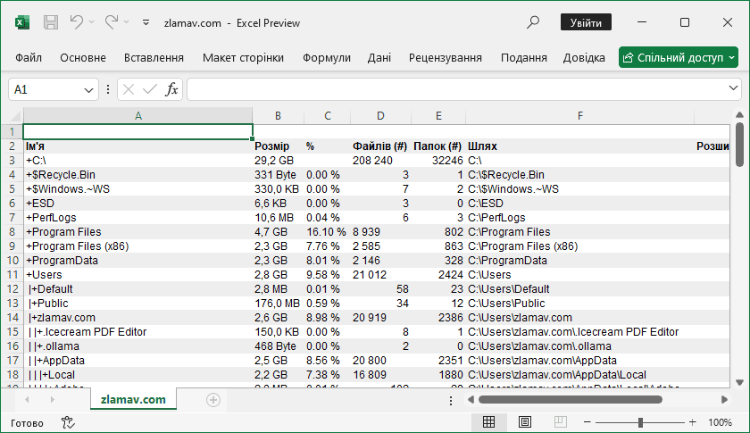 Вивантаження результатів аналізу у Excel